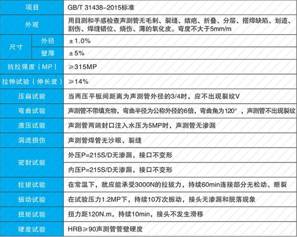 延安螺旋式声测管供应产品性能参数